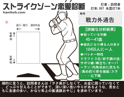 ストライク ゾーン 恋愛|ストライクゾーン恋愛診断：好みのタイプは？無料：質問.